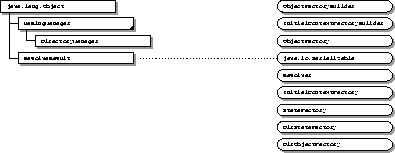 javax.naming.ldap ѥåΥեå API ΥɥȻȤƤ.